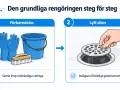 Steg 1: samla ihop handskar, hink och borste. Steg 2: lyft försiktigt golvbrunnens sil för att rensa golvbrunn.