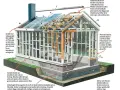 Detaljerad illustration visar hur man kan bygga orangeri med trästomme, glaspartier och betonggrund.