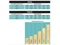 Tabell för taklutning visar spännvidd för lätt och tungt tak baserat på avstånd mellan sparrar. Diagram visar nödvändiga sparrdimensioner.
