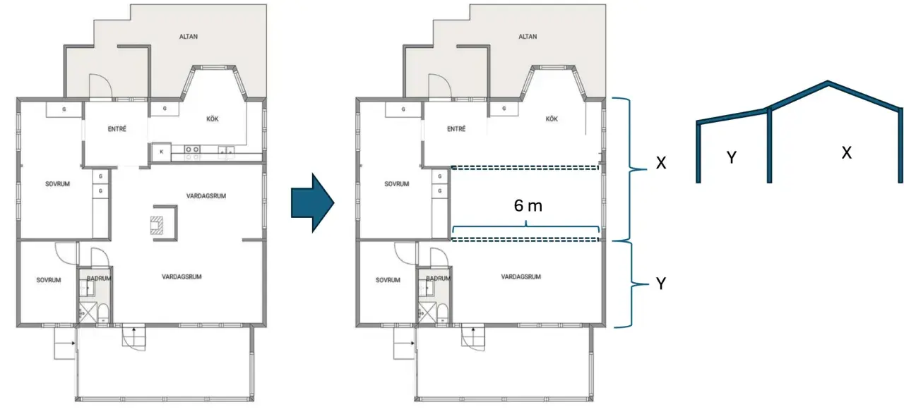 Planritning visar en ombyggnad för dimensionering stålbalk. En 6 m bred öppning skapas i vardagsrummet.
