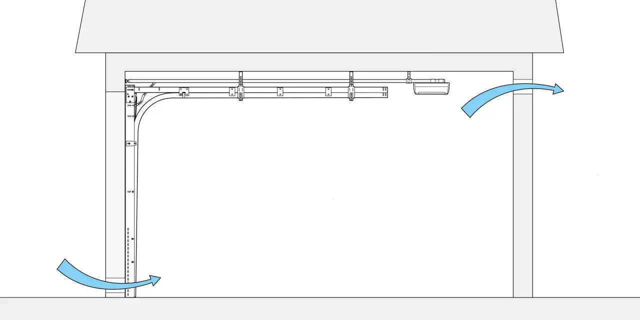 Schema över garageport med motor och skenor. Blå pilar indikerar luftflöde för ventilation garage.