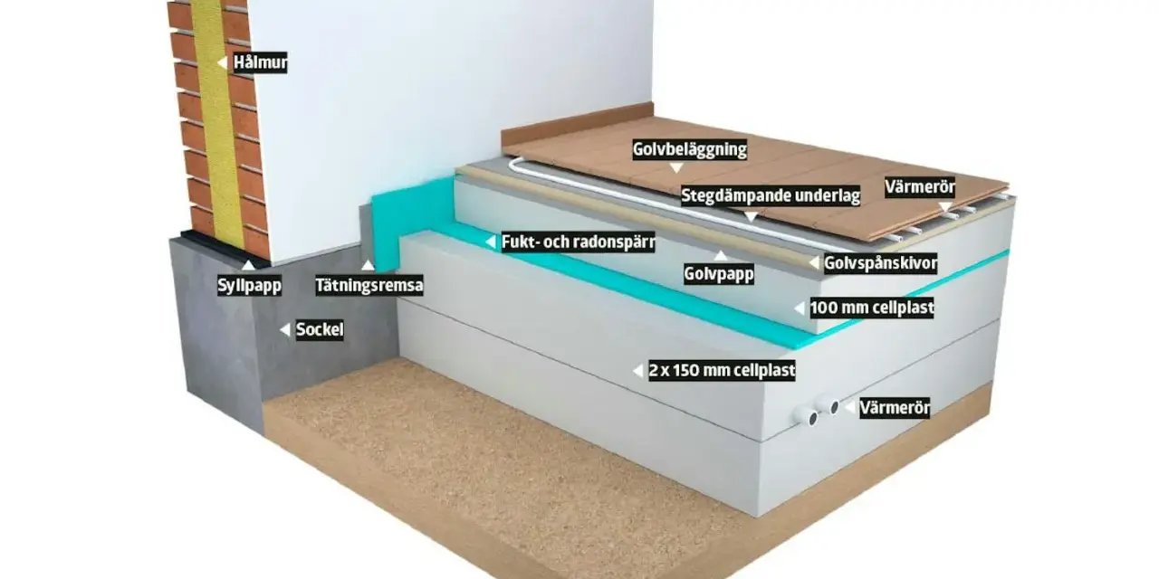Detaljerad illustration av hur man isolerar krypgrund med cellplast, fukt- och radonspärr samt golvbeläggning.