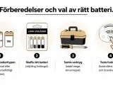Bilden visar hur man förbereder och väljer rätt batteri. En brandvarnare piper trots nytt batteri? Följ stegen för att testa funktionen.
