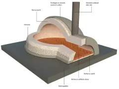 Detaljerad illustration av hur man kan bygga pizzaugn. Visar lager av perlit, hönsnät, cementputs och eldfasta stenar.