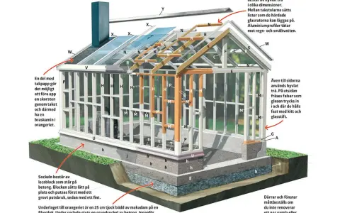Detaljerad illustration visar hur man kan bygga orangeri med trästomme, glaspartier och betonggrund.