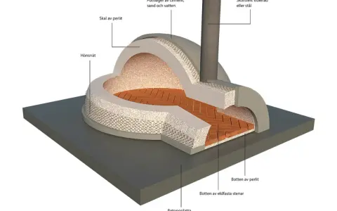 Detaljerad illustration av hur man kan bygga pizzaugn. Visar lager av perlit, hönsnät, cementputs och eldfasta stenar.