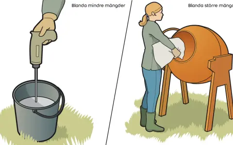 En person blandar betong i en hink med en blandare. En annan person lägger material i en betongblandare för att blanda större mängder.