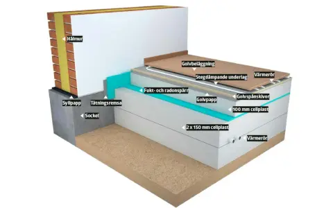 Detaljerad illustration av hur man isolerar krypgrund med cellplast, fukt- och radonspärr samt golvbeläggning.
