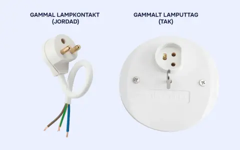 Gammal lamplockkontakt och lamputtag för tak. En vit stickkontakt med jord och tre färgglada kablar, samt ett runt takuttag med krok för lampan.