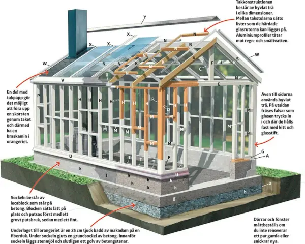 Detaljerad illustration visar hur man kan bygga orangeri med trästomme, glaspartier och betonggrund.