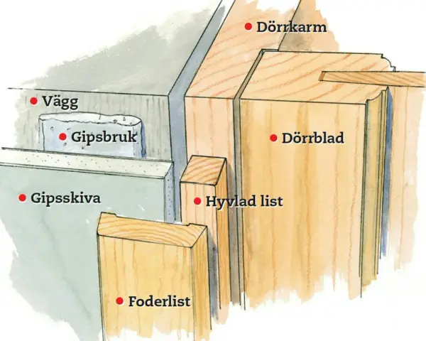 Detaljbild av en vägg med gipsskiva och gipsbruk, samt en dörrkarm med dörrblad, hyvlad list och foderlist.