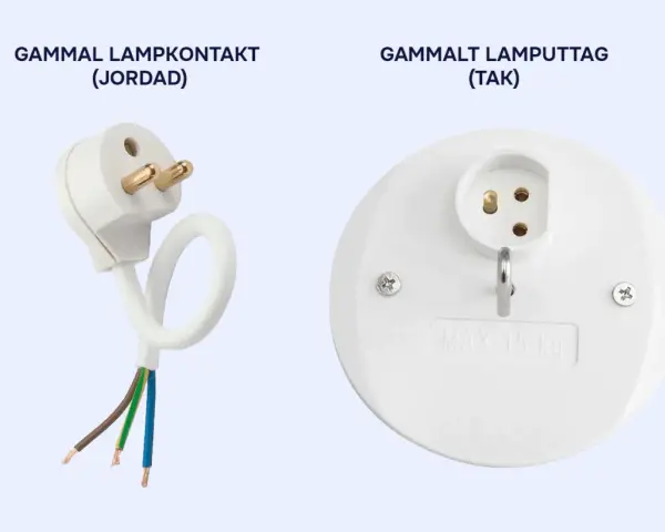 Gammal lamplockkontakt och lamputtag för tak. En vit stickkontakt med jord och tre färgglada kablar, samt ett runt takuttag med krok för lampan.