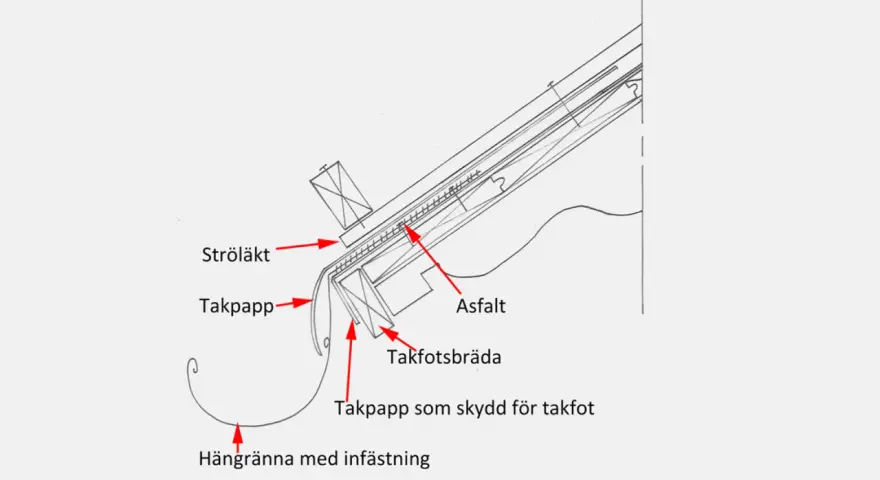 Detaljerad ritning av en papptak konstruktion med takpapp, ströläkt, takfotsbräda och hängränna.