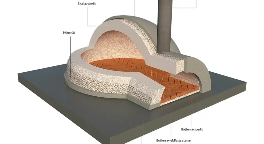 Detaljerad illustration av hur man kan bygga pizzaugn. Visar lager av perlit, hönsnät, cementputs och eldfasta stenar.