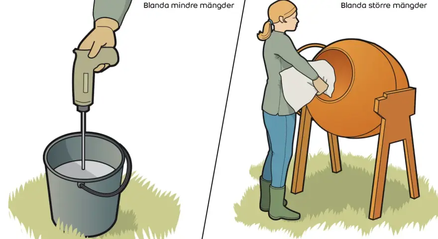 En person blandar betong i en hink med en blandare. En annan person lägger material i en betongblandare för att blanda större mängder.
