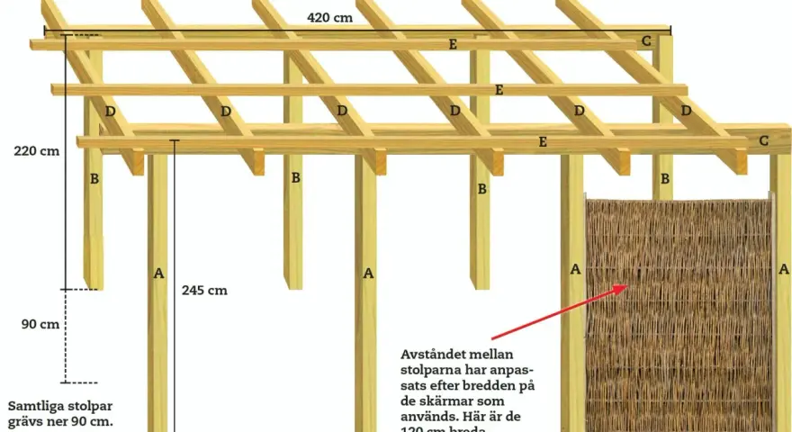Ritning för att bygga cykelskjul. Visar stolpar, takbjälkar och en flätad skärm. Mått anges för höjd, bredd och djup.