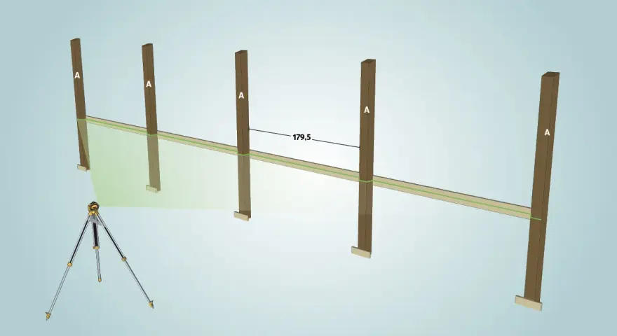 Verktyg för att bygga bullerplank: laser, stolpar och mätband visar hur man sätter upp en rak linje för planket.