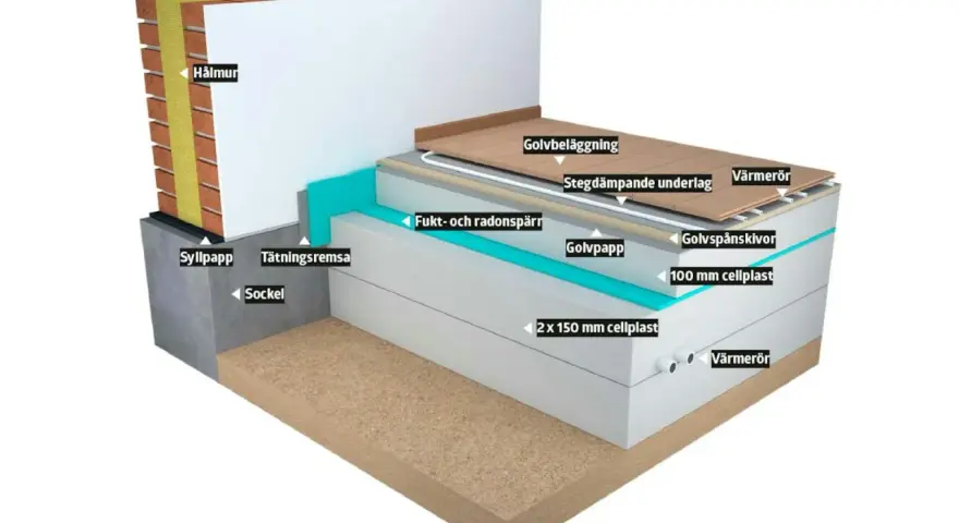 Detaljerad illustration av hur man isolerar krypgrund med cellplast, fukt- och radonspärr samt golvbeläggning.