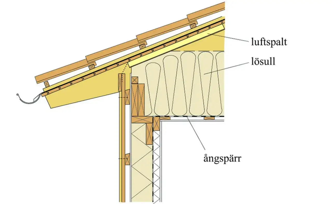 Detaljerad illustration av hur man isolerar innertak med l&ouml;sull och &aring;ngsp&auml;rr f&ouml;r att skapa en energieffektiv byggnad.