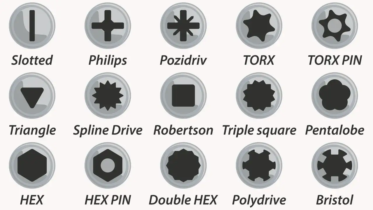En illustration som visar olika skruvhuvuden: Slotted, Philips, Pozidriv, TORX, TORX PIN, Triangle, Spline Drive, Robertson, Triple square, Pentalobe, HEX, HEX PIN, Double HEX, Polydrive och Bristol.
